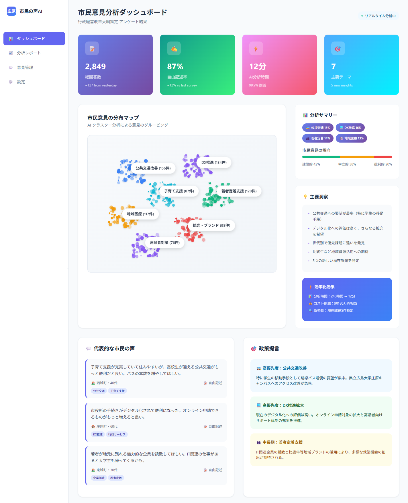 ブロードリスニング ダッシュボード画面